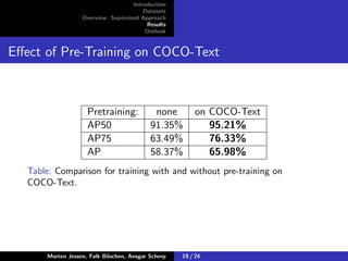 Introduction
Datasets
Overview: Supervised Approach
Results
Outlook
Eﬀect of Pre-Training on COCO-Text
Pretraining: none on COCO-Text
AP50 91.35% 95.21%
AP75 63.49% 76.33%
AP 58.37% 65.98%
Table: Comparison for training with and without pre-training on
COCO-Text.
Morten Jessen, Falk B¨oschen, Ansgar Scherp 19 / 24
 
