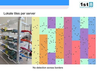 Lokale tiles per server

No detection across borders
© Copyright 2013. First8

slide

20

 