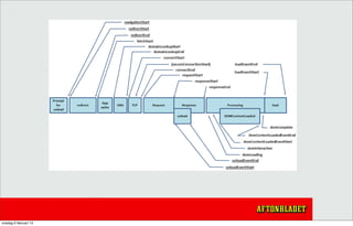 Real user
MONITORING
 