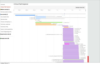 The Web Performance Testing Toolbox (Jfokus 2013)