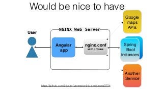 nginx.conf 
with proxies
Angular 
app
Google 
maps 
APIs
User
NGINX Web Server
Spring
Boot 
instances 
Another 
Service 
Would be nice to have
https://github.com/jhipster/generator-jhipster/issues/5754
 