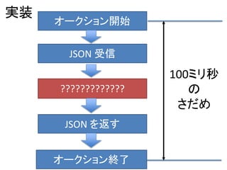 実装
JSON 受信
JSON を返す
?????????????
オークション開始
オークション終了
100ミリ秒
の
さだめ
 