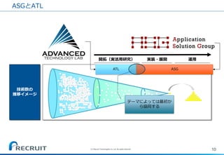ASGとATL 
10 
(C) Recruit Technologies Co.,Ltd. All rights reserved. 
技術数の 推移イメージ 
ATL 
ASG 
開拓（実活用研究） 
実装・展開 
運用 
テーマによっては最初か ら協同する  