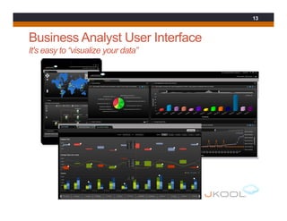 Business Analyst User Interface
It's easy to “visualize your data”
13
 