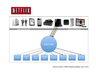 Daniel Jacobson, Netflix Engineering Blog, July 9, 2012
 