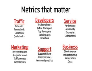 Metrics that matter
 Traffic            Developers          Service
                     Total developers    Performance
  Total calls
                    Active developers     Availability
 Top methods
                      Top developers      Error rates
  Call chains
                       Trending apps     Code defects
 Quota faults
                         Retention


Marketing            Support            Business
Dev registrations                        Direct revenue
                      Support tickets   Indirect revenue
Dev portal funnel
                      Response times      Market share
 Traffic sources
                    Community metrics         Costs
 Event metrics
 