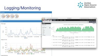 Logging/Monitoring
 