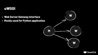 uWSGI
M
W
W
W
• Web Server Gateway Interface
• Mostly used for Python application
 