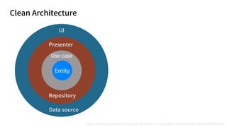 Clean Architecture
UI
Presenter
Use case
Entity
Repository
Data source
https://proandroiddev.com/clean-architecture-data-flow-dependency-rule-615ffdd79e29
 
