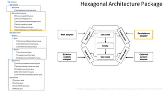 https://blog.gaokx.de/2020/11/think-about-hexagonal-architecture-and.html
Hexagonal Architecture Package
 