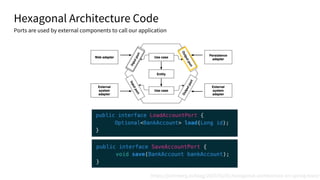 Hexagonal Architecture Code
Ports are used by external components to call our application
https://jivimberg.io/blog/2020/02/01/hexagonal-architecture-on-spring-boot/
 