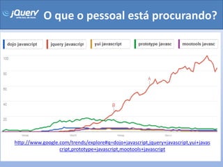 O que o pessoal está procurando?




http://www.google.com/trends/explore#q=dojo+javascript,jquery+javascript,yui+javas
                  cript,prototype+javascript,mootools+javascript
 