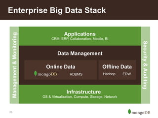 25
Enterprise Big Data Stack
EDWHadoop
Management&Monitoring
Security&Auditing
RDBMS
CRM, ERP, Collaboration, Mobile, BI
OS & Virtualization, Compute, Storage, Network
RDBMS
Applications
Infrastructure
Data Management
Online Data Offline Data
 