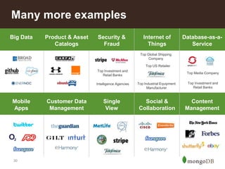30
Many more examples
Big Data Product & Asset
Catalogs
Security &
Fraud
Internet of
Things
Database-as-a-
Service
Mobile
Apps
Customer Data
Management
Single
View
Social &
Collaboration
Content
Management
Intelligence Agencies
Top Investment and
Retail Banks
Top US Retailer
Top Global Shipping
Company
Top Industrial Equipment
Manufacturer
Top Media Company
Top Investment and
Retail Banks
 