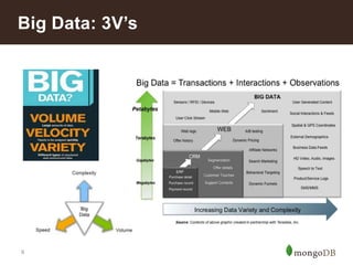 9
Big Data: 3V’s
 