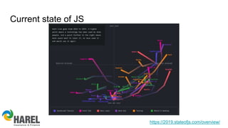 https://2019.stateofjs.com/overview/
Current state of JS
 