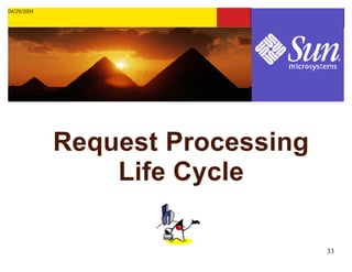 04/29/2004




             Request Processing
                 Life Cycle

                                  33
 