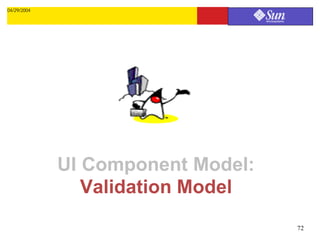 04/29/2004




             UI Component Model:
                Validation Model
                                   72
 