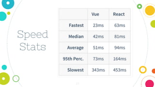 23
Speed
Stats
 