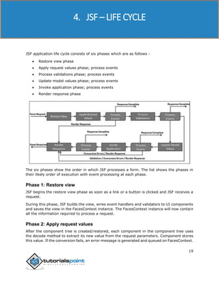 JSF
19
JSF application life cycle consists of six phases which are as follows -
 Restore view phase
 Apply request values phase; process events
 Process validations phase; process events
 Update model values phase; process events
 Invoke application phase; process events
 Render response phase
The six phases show the order in which JSF processes a form. The list shows the phases in
their likely order of execution with event processing at each phase.
Phase 1: Restore view
JSF begins the restore view phase as soon as a link or a button is clicked and JSF receives a
request.
During this phase, JSF builds the view, wires event handlers and validators to UI components
and saves the view in the FacesContext instance. The FacesContext instance will now contain
all the information required to process a request.
Phase 2: Apply request values
After the component tree is created/restored, each component in the component tree uses
the decode method to extract its new value from the request parameters. Component stores
this value. If the conversion fails, an error message is generated and queued on FacesContext.
4. JSF – LIFE CYCLE
 