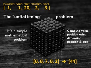 The JSON-stat
Ecosystem
format
libs
conn.
schema
 