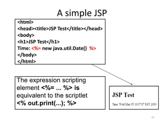 A simple JSP
<html>
<head><title>JSP Test</title></head>
<body>
<h1>JSP Test</h1>
Time: <%= new java.util.Date() %>
</body>
</html>
24
The expression scripting
element <%= ... %> is
equivalent to the scriptlet
<% out.print(...); %>
 