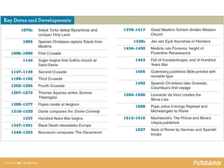 Key Dates and DevelopmentsKey Dates and Developments
 