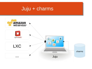 Juju + charms
Juju
charms
LXC
...
 