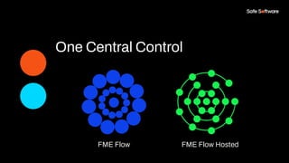 One Central Control
FME Flow Hosted
FME Flow
 