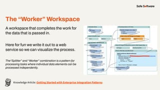 The “Worker” Workspace
A workspace that completes the work for
the data that is passed in.
Here for fun we write it out to a web
service so we can visualize the process.
The“Splitter” and “Worker” combination is a pattern for
processing tasks where individual data elements can be
processed independently.
Knowledge Article: Getting Started with Enterprise Integration Patterns
 