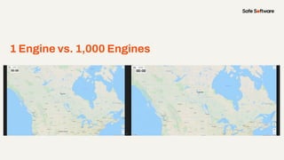 1 Engine vs. 1,000 Engines
 