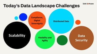 Today’s Data Landscape Challenges
Compliance,
Digital
Sovereignty
Scalability Flexibility and
Agility
Distributed Data
Data
Security
 