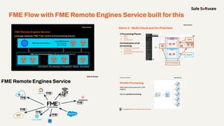 FME Flow with FME Remote Engines Service built for this
 