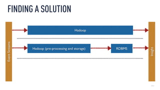 2013
FINDING A SOLUTION
Hadoop (pre-processing and storage) RDBMS
Hadoop
EventStreams
Insight
 