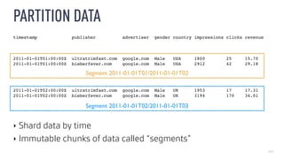 2013
PARTITION DATA
timestamp publisher advertiser gender country impressions clicks revenue
2011-01-01T01:00:00Z ultratrimfast.com google.com Male USA 1800 25 15.70
2011-01-01T01:00:00Z bieberfever.com google.com Male USA 2912 42 29.18
2011-01-01T02:00:00Z ultratrimfast.com google.com Male UK 1953 17 17.31
2011-01-01T02:00:00Z bieberfever.com google.com Male UK 3194 170 34.01
‣ Shard data by time
‣ Immutable chunks of data called “segments”
Segment 2011-01-01T02/2011-01-01T03
Segment 2011-01-01T01/2011-01-01T02
 