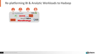 Confidential © 2014 Actian Corporation6 Confidential © 2015 Actian Corporation6
Re-platforming BI & Analytic Workloads to Hadoop
ISVs
Custom
Apps
 