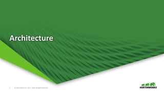 7 © Hortonworks Inc. 2011 – 2016. All Rights Reserved
Architecture
 