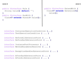 JUnit 4 JUnit 5
public @interface Rule {
String value() default "";
}
public @interface RunWith {
Class<? extends Runner> value();
}
public @interface ExtendWith {
Class<? extends Extension>[]
value();
}
interface ContainerExecutionCondition {...}
interface TestExecutionCondition { ... }
interface BeforeAllExtensionPoint { ... }
interface BeforeEachExtensionPoint { ... }
interface InstancePostProcessor { ... }
interface MethodParameterResolver { ... }
interface ExceptionHandlerExtensionPoint { ... }
interface AfterEachExtensionPoint { ... }
interface AfterAllExtensionPoint { ... }
 
