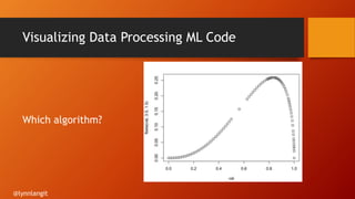 Visualizing Data Processing ML Code
Which algorithm?
@lynnlangit
 