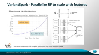 Bioinformatics | Denis C. Bauer | @allPowerde|
Firas Abuzaid (Spark Summit 2016) YGGDRASIL: Faster Decision Trees Column Partitioning in SPARK
Flip the matrix: partition by column
VariantSpark - Parallelize RF to scale with features
 