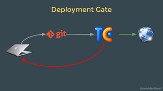 @presidentbeef
Deployment Gate
 