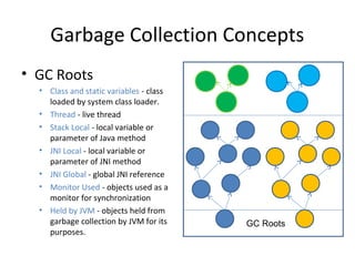 Garbage Collection Concepts
• GC Roots
• Class and static variables - class
loaded by system class loader.
• Thread - live thread
• Stack Local - local variable or
parameter of Java method
• JNI Local - local variable or
parameter of JNI method
• JNI Global - global JNI reference
• Monitor Used - objects used as a
monitor for synchronization
• Held by JVM - objects held from
garbage collection by JVM for its
purposes.
GC Roots
 