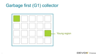 Garbage first (G1) collector
12
Young region
 