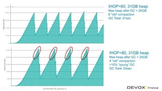 42
Generated by gceasy.io
IHOP=80, 31GB heap
Max heap after GC = 25GB
4 “old” compaction
+10% “young” GC
GC Total: 24sec
IHOP=60, 31GB heap
Max heap after GC = 20GB
6 “old” compaction
GC Total: 21sec
 