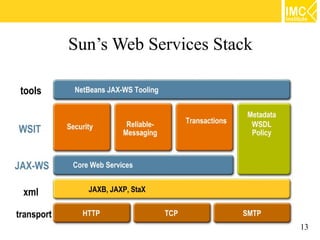 Sun’s Web Services Stack




                           13
 