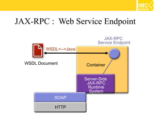 JAX-RPC : Web Service Endpoint
                                  JAX-RPC
                               Service Endpoint
          WSDL<-->Java


  WSDL Document           Container


                         Server-Side
                          JAX-RPC
                           Runtime
                           System
             SOAP

             HTTP
 