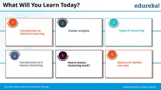 www.edureka.co/data-scienceEdureka’s Data Science Certification Training
What Will You Learn Today?
Cluster analysisIntroduction to
Machine Learning
Types of clustering
Introduction to k-
means clustering
How k-means
clustering work?
Demo in R: Netflix
use-case
1 2 3
4 65
 
