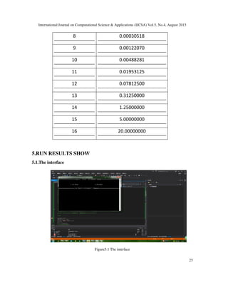International Journal on Computational Science & Applications (IJCSA) Vol.5, No.4, August 2015
25
5.RUN RESULTS SHOW
5.1.The interface
Figure5.1 The interface
8 0.00030518
9 0.00122070
10 0.00488281
11 0.01953125
12 0.07812500
13 0.31250000
14 1.25000000
15 5.00000000
16 20.00000000
 