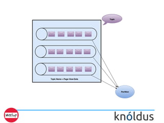 Introduction to Apache Kafka- Part 1