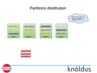 Partitions distribution
 